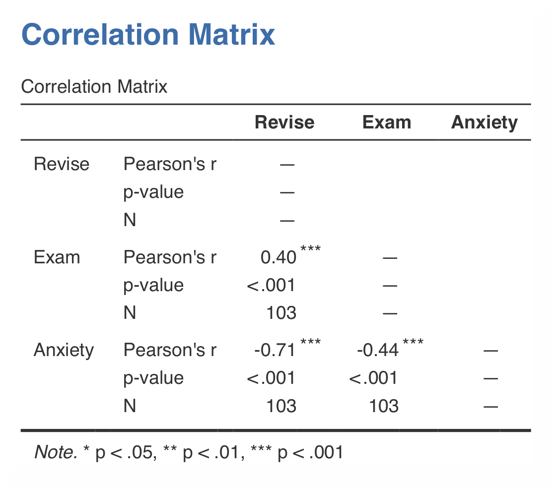 From SPSS To Jamovi Correlation Jamovi Documentation from-spss-to-jamovi-correlation-jamovi-documentation