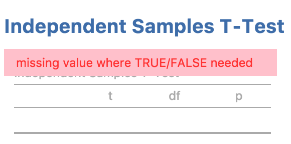 error