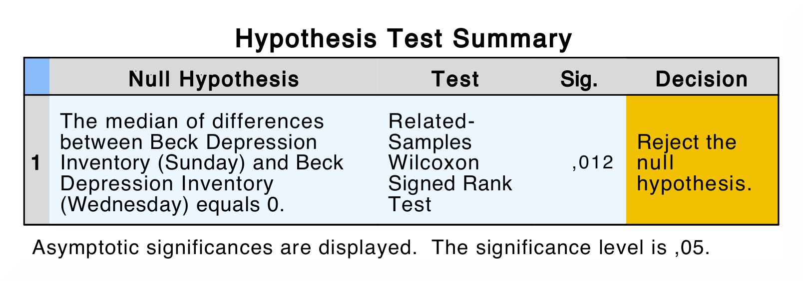 From SPSS to jamovi: Non-parametric analyses — jamovi Documentation