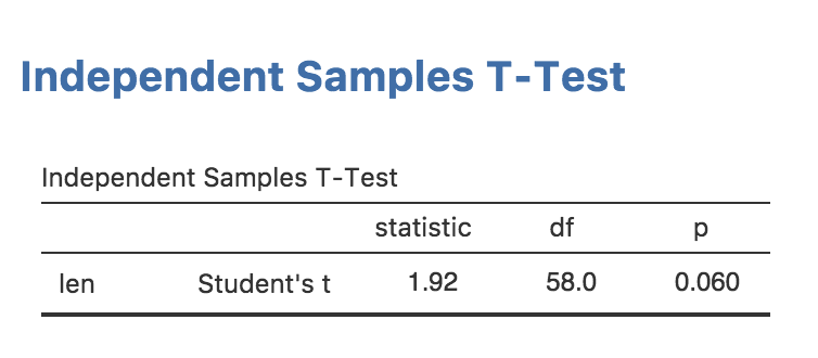 results-apa