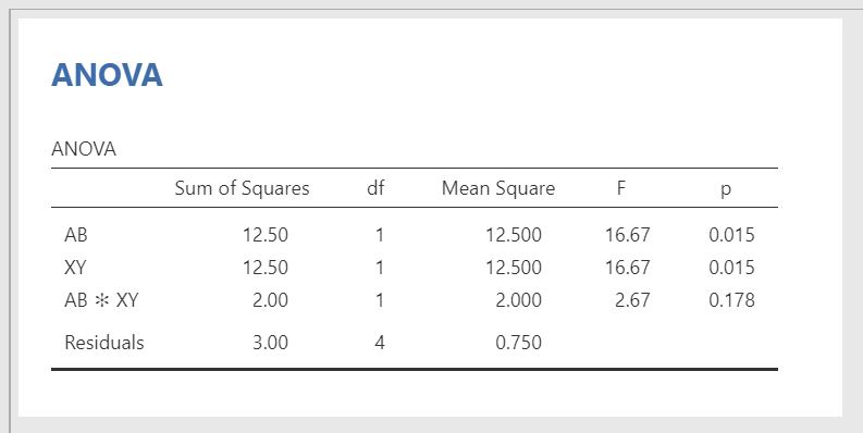 output_anova_factorial
