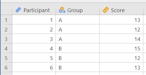 data_format_ttest_independent