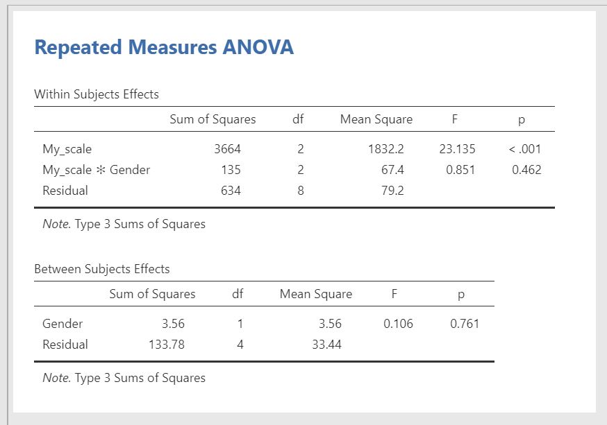 output_anova_mixed