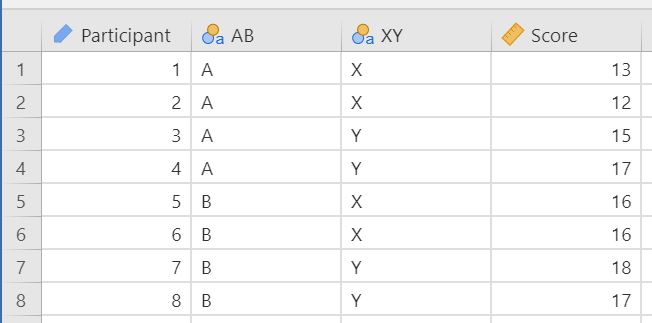 data_format_anova_factorial