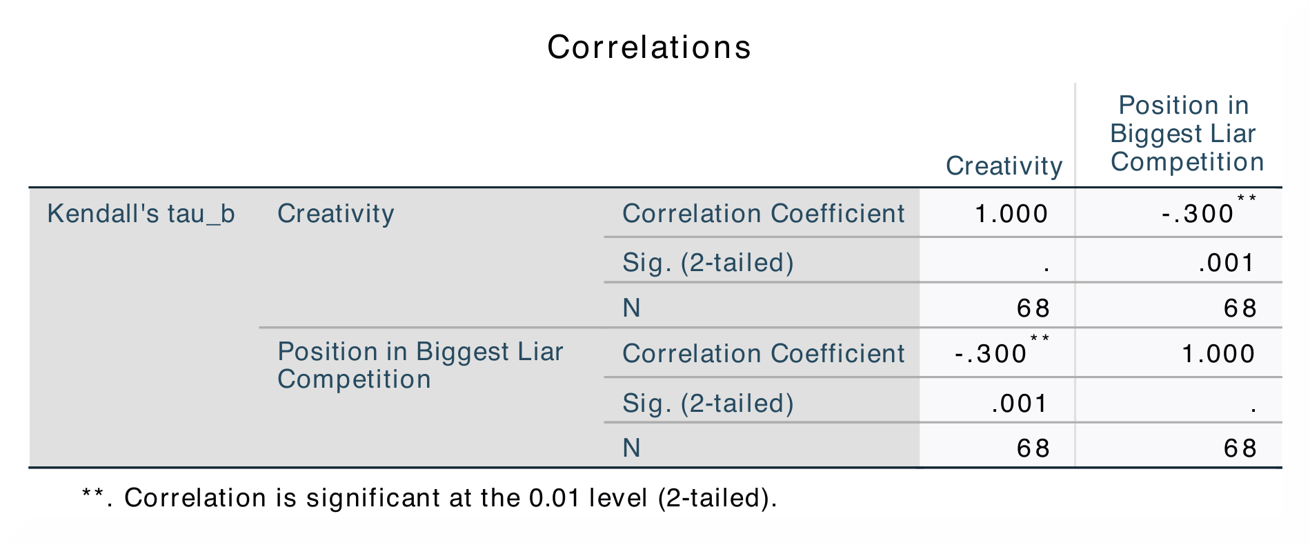 SPSS_Output_corr3