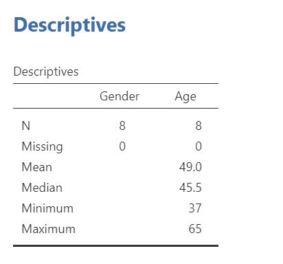 output_descriptives