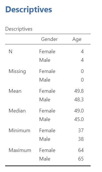 output_descriptives_groupby
