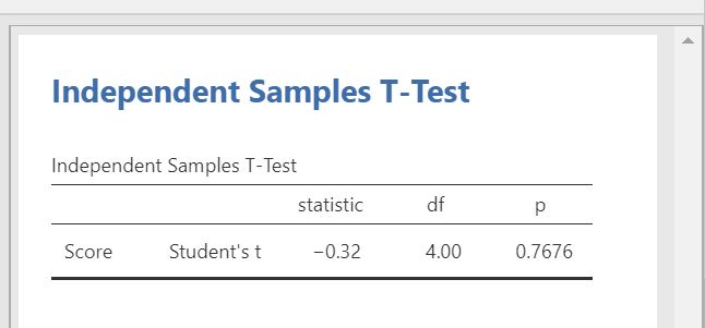 output_ttest_independent