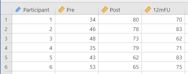 data_format_anova_repeated