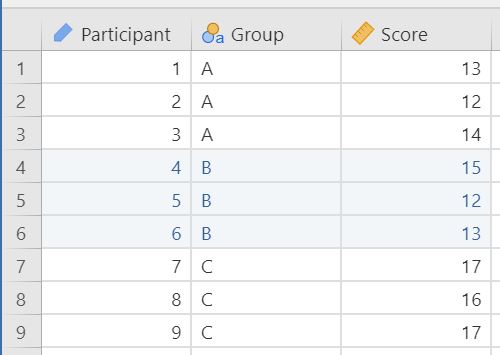 data_format_unianova