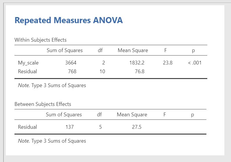 output_anova_repeated